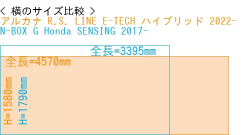 #アルカナ R.S. LINE E-TECH ハイブリッド 2022- + N-BOX G Honda SENSING 2017-